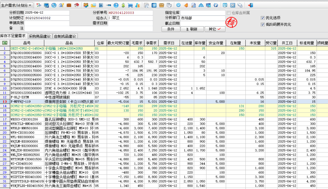 要想MRP算得准，PMC先弄清这几个量